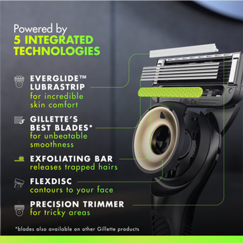 GilletteLabs Starter Kit GilletteLabs Starter Kit